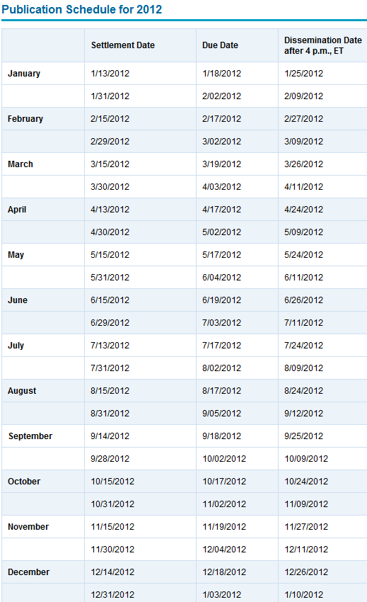 NASDAQ Issues Short Interest Schedule - 2012